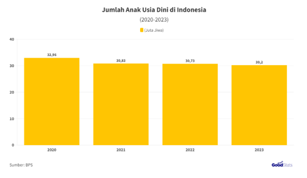 ss-data-anak-usia-dini-di-Indonesia